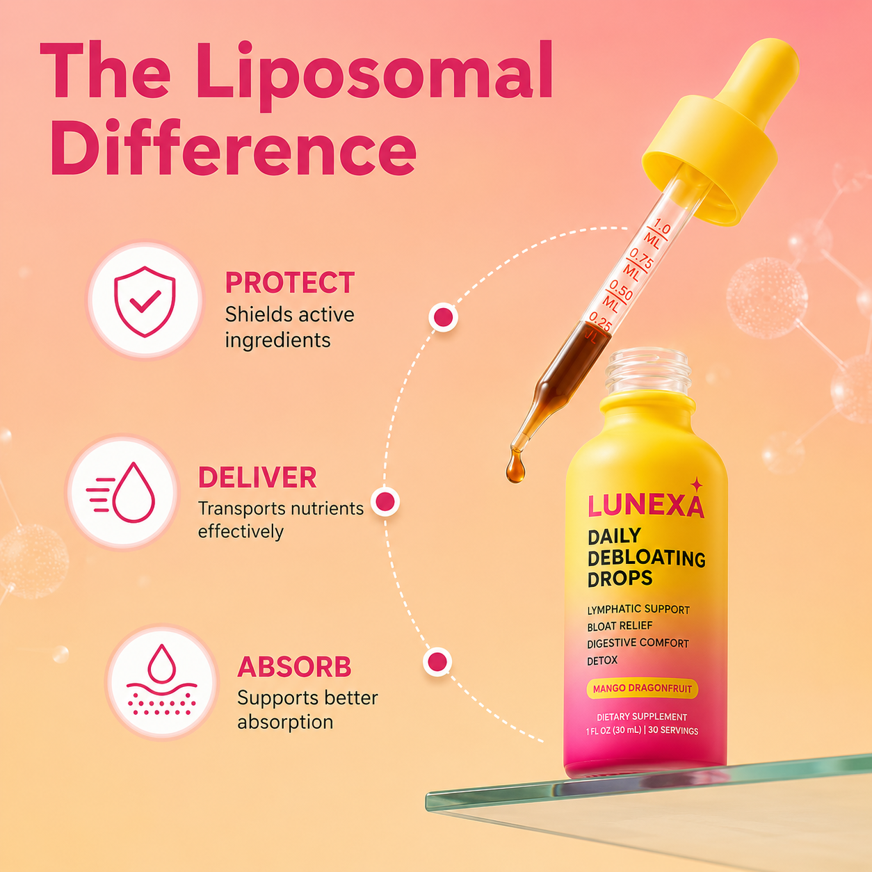 Lunexa Debloating Drops