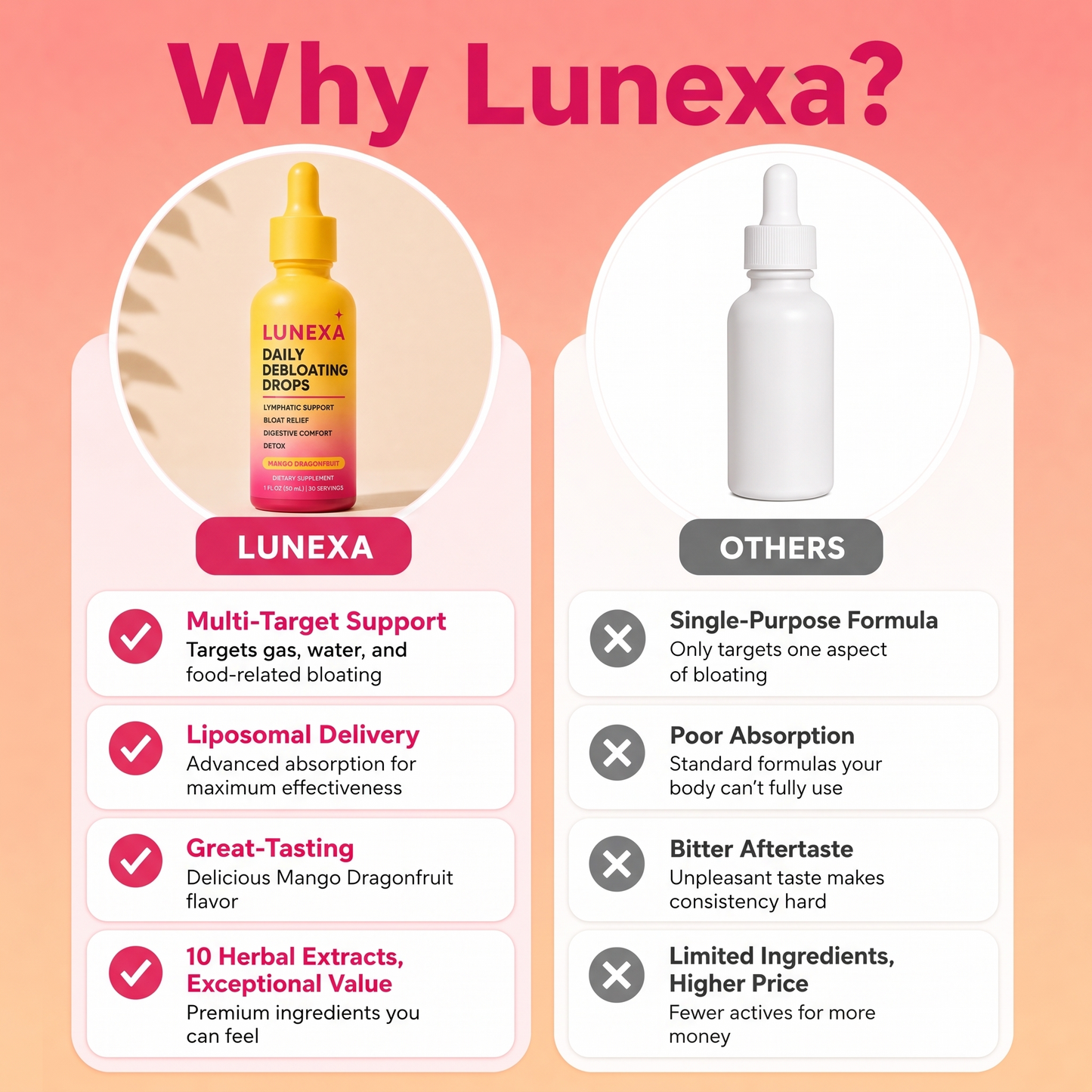 Lunexa Debloating Drops