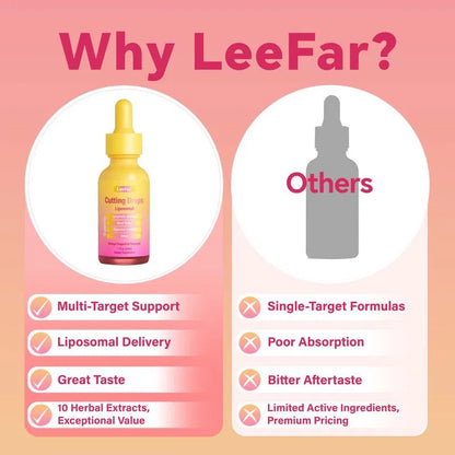 Lunexa Lymphatic Drops